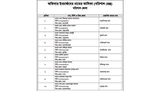 বরিশাল জেলার ১০ থানায় নতুন ওসি পদায়ন