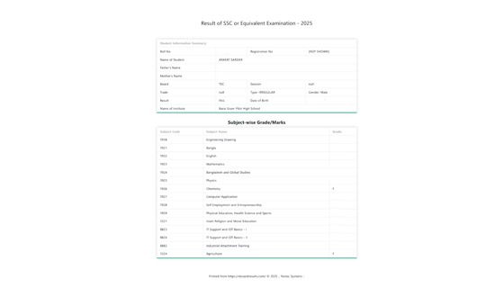 পরীক্ষা দিলেন এক বিষয়ে, ফেল দুই বিষয়ে