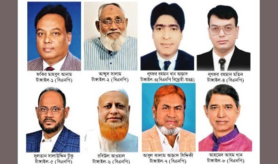 টাঙ্গাইলে বিএনপির জয়জয়কার