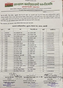 মুন্ডুমালা বিএনপির আহ্বায়ক কমিটি গঠন